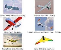 micro aerial vehicle with basic risk of