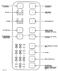 The fuse box diagram for a 1996 chevy s10 is located on the back of the panel cover. 1997 Buick Lesabre Fuse Box Diagram Wiring Diagram Post Spare