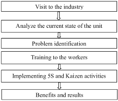 Methodology Flow Chart Download Scientific Diagram