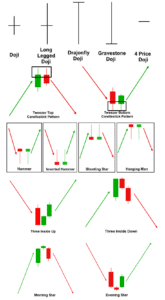candlestick cheat sheet for forex
