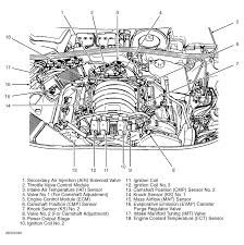 Adobe acrobat document 370.7 kb. 318 Dodge Engine System Diagram Dodge 1500 Wiring Diagram For Wiring Diagram Schematics