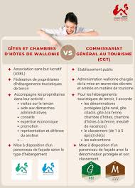 wallonie et le commissariat