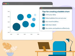 how to create a bubble chart in excel