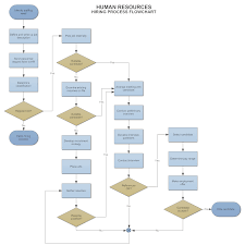 Example Image Flowchart Example Hiring Process Process