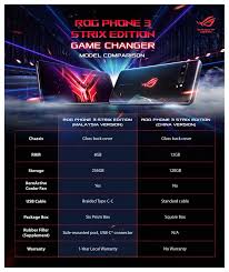 The most affordable model in the family is the rog phone 3 strix edition which is available for rm 2999 while the standard rog phone 3 can be obtained for rm 3799 for the variant. Asus Highlights Why You Shouldn T Buy An Imported Rog Phone 3 From China Soyacincau Com