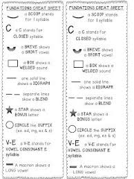 Fundations Markings Cheat Sheet Meaghan Moore This