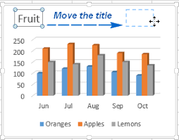 Excel Charts Add Title Customize Chart Axis Legend And