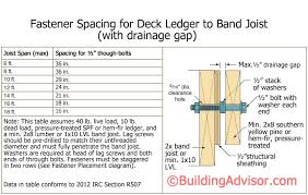 deck framing guide critical connections