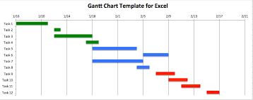 Where Do You Find The Best Gantt Chart Spreadsheet Templates