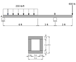 maximum shear stress in the glue