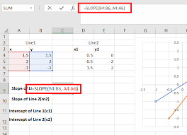 Linear Straight Lines In Excel