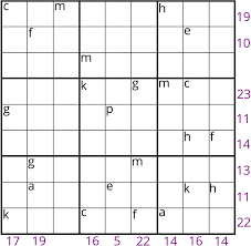 solution equation sudoku thinking
