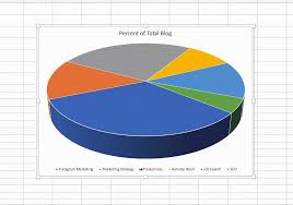 how to create a pie chart in excel in