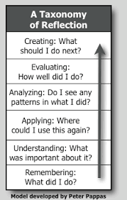    best  School  Higher Order Thinking Questions images on     Print Critical Thinking Activities for Middle School Worksheet