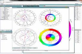 Synastry Astrology Composite Charts