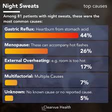 Nighttime heartburn can be tough for back sleepers making it position #1 to avoid at night. 3 Charts Top 3 Causes Of Night Sweats Other Possible Diagnoses