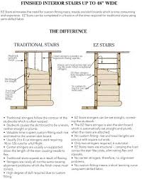 install interior stairs with ez stairs
