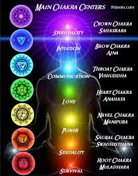 the power of chakra yoga for changing