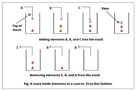 stack in java methods exle