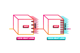 Heat Loss Calculations Comprehensive