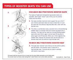 Texas Car Seat Laws Booster Seat