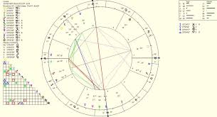 Year Of Astrology Day 1 Zodiac Amino