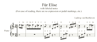 Piano blog von skoove tipps zum klavierlernen : Fur Elise With Letters Complete Sheet Music For Piano Letter Note Note Names Included Piano With Kent