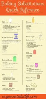 Baking Substitutions And Measurement Chart