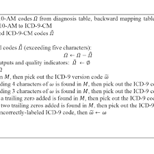 Pseudocode For Converting Icd 10 Am Codes To Icd 9 Cm Codes