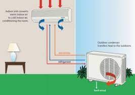 a guide to how a split air conditioner
