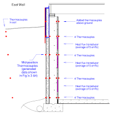 East Basement Wall And Sensors