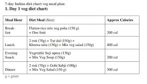 pdf indian t plan for weight loss