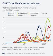 why many africans are wary of covid 19