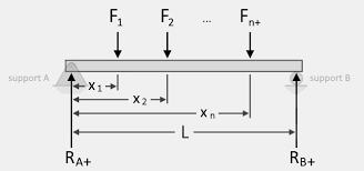 beam load calculator