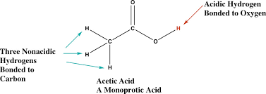 Neutralization Reactions Acids And