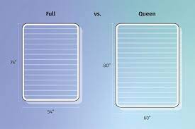 Full Vs Queen Bed Size What S The