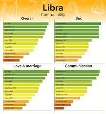 They're the only sign in the zodiac represented by an inanimate object!) read me: Libra Man And Cancer Woman Compatibility Love Sex And Chemistry