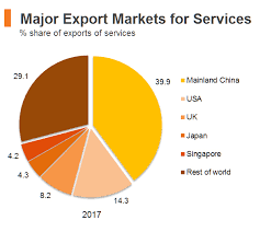 Economic And Trade Information On Hong Kong Hktdc