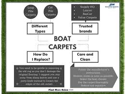 the 15 best boat carpets reviewed in