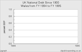 Uk National Debt Since 1900 For Wales 1994 1920 Central