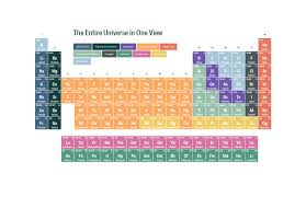 why is the periodic table so important