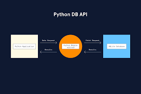 learn advanced python 3 database