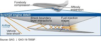 Image result for scramjet aircraft