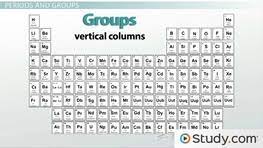 periodic table groups vs periods