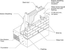 brick veneer cladding