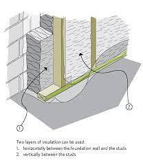 Basement Insulation