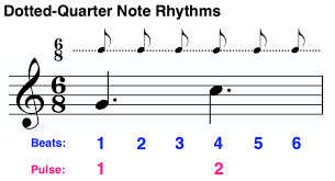 what is 6 8 time signature liberty