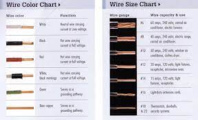 Automotive & marine wire sizing chart. Automotive Electrical Wire Size Chart Hobbiesxstyle