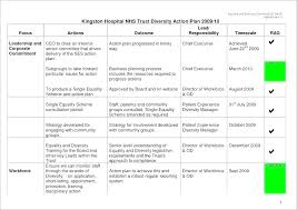 Editable Root Cause Analysis Template Word Format Download