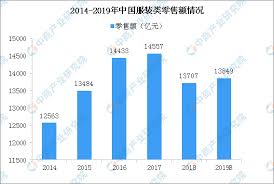 Market Size And Future Development Trend Of Chinas Garment